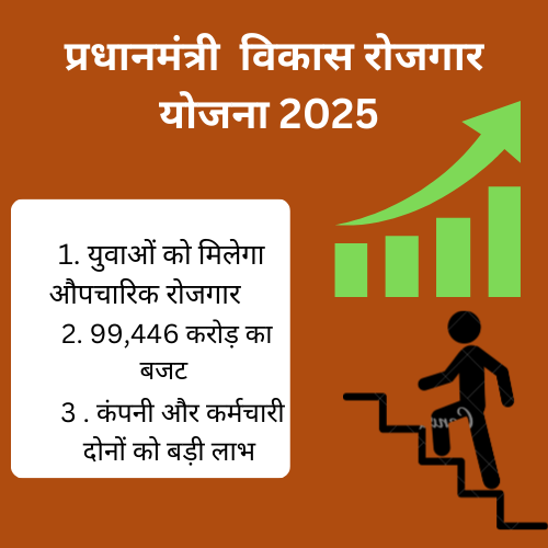 Government new updates: प्रधानमंत्री की नई योजना से युवाओं के लिए बड़ी खुशखबरी