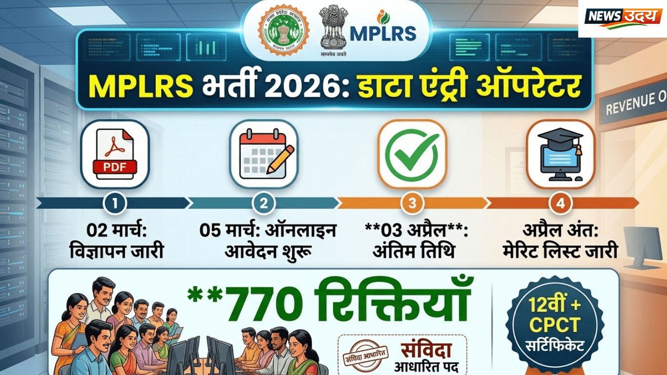 MPLRS Recruitment 2026