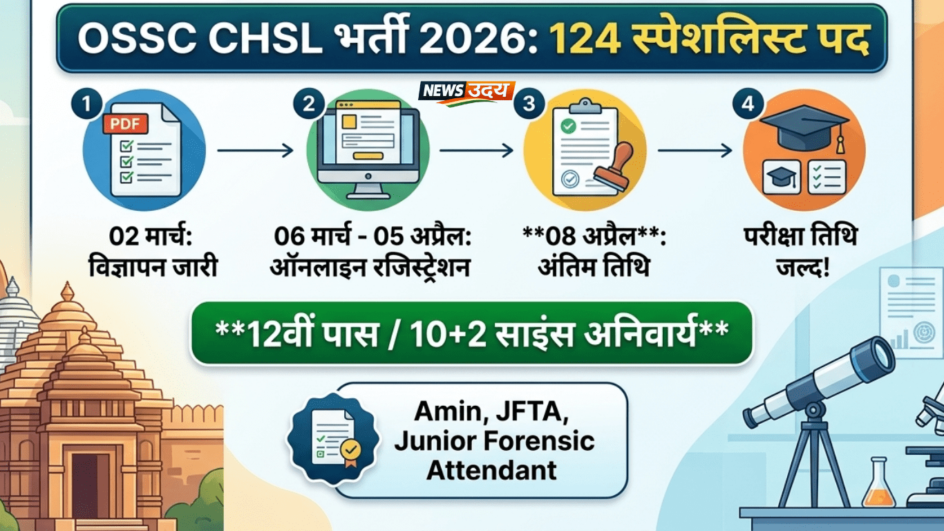 OSSC CHSL Recruitment 2026